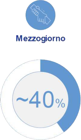 percentuale fondi pnrr mezzogiorno