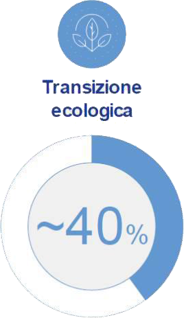 percentuale fondi pnrr transizione ecologica
